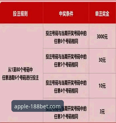 提升金宝搏投注体验的5个实用技巧